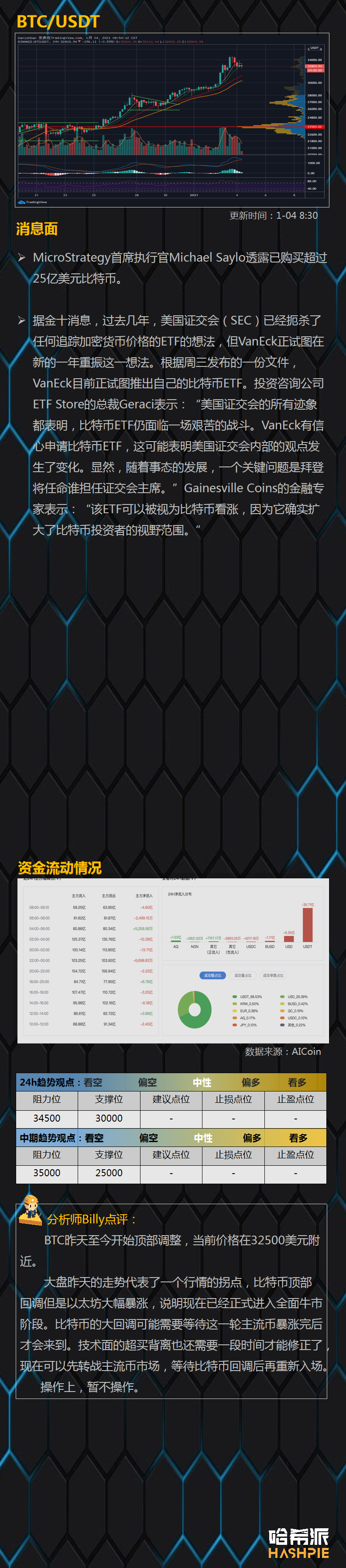 行情分析：资金抢筹，主流币暴涨1