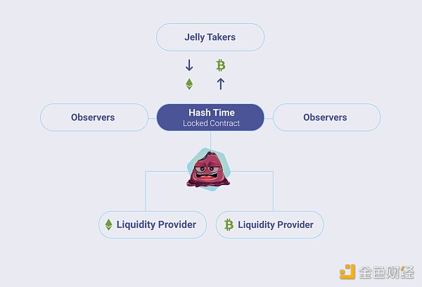 金色深核｜一文概览加密货币layer2全生态解决方案1