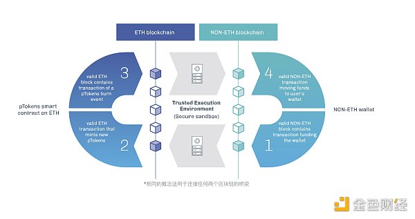 金色深核｜一文概览加密货币layer2全生态解决方案2