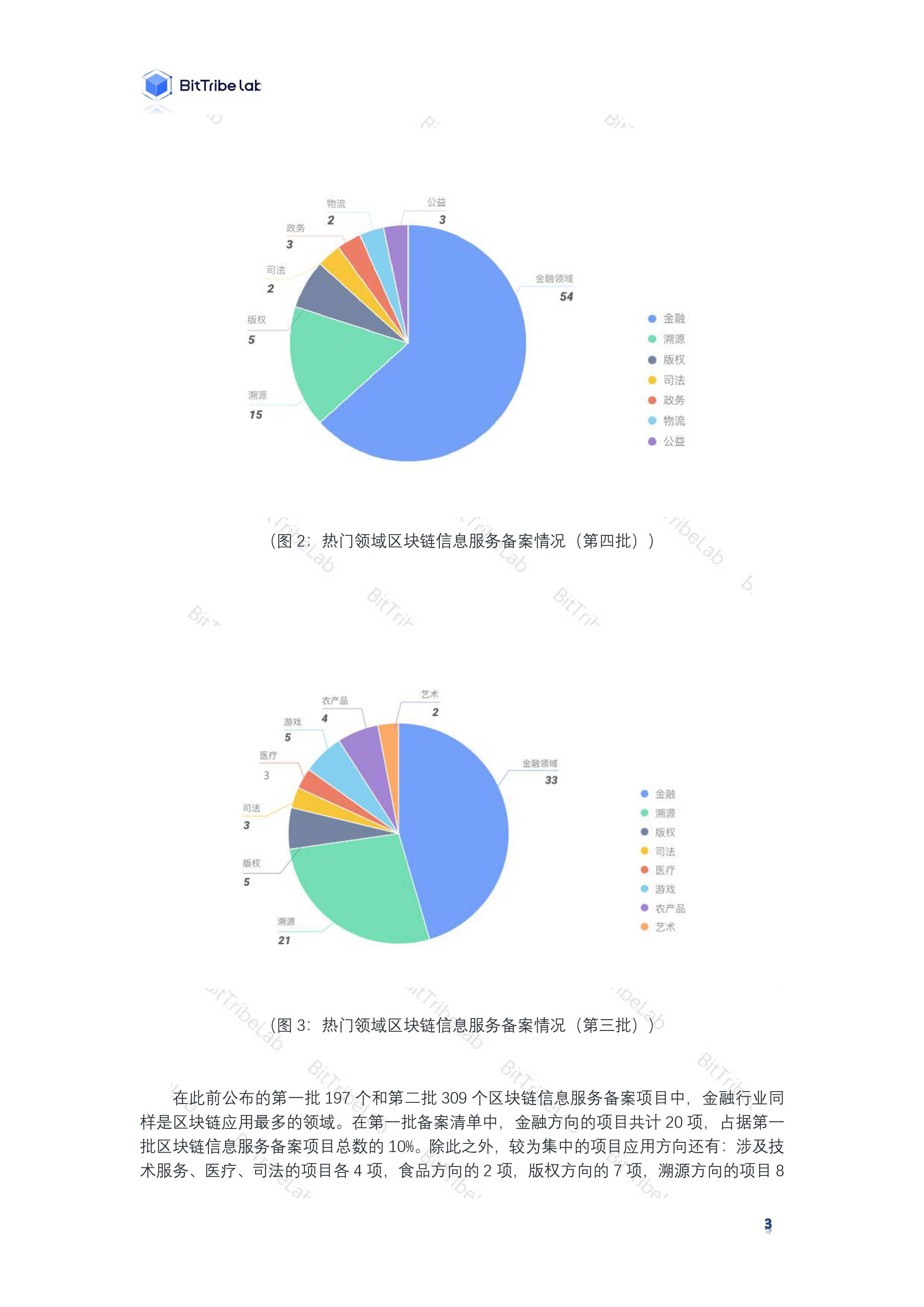 研究 | 2020国内区块链政策普查报告6