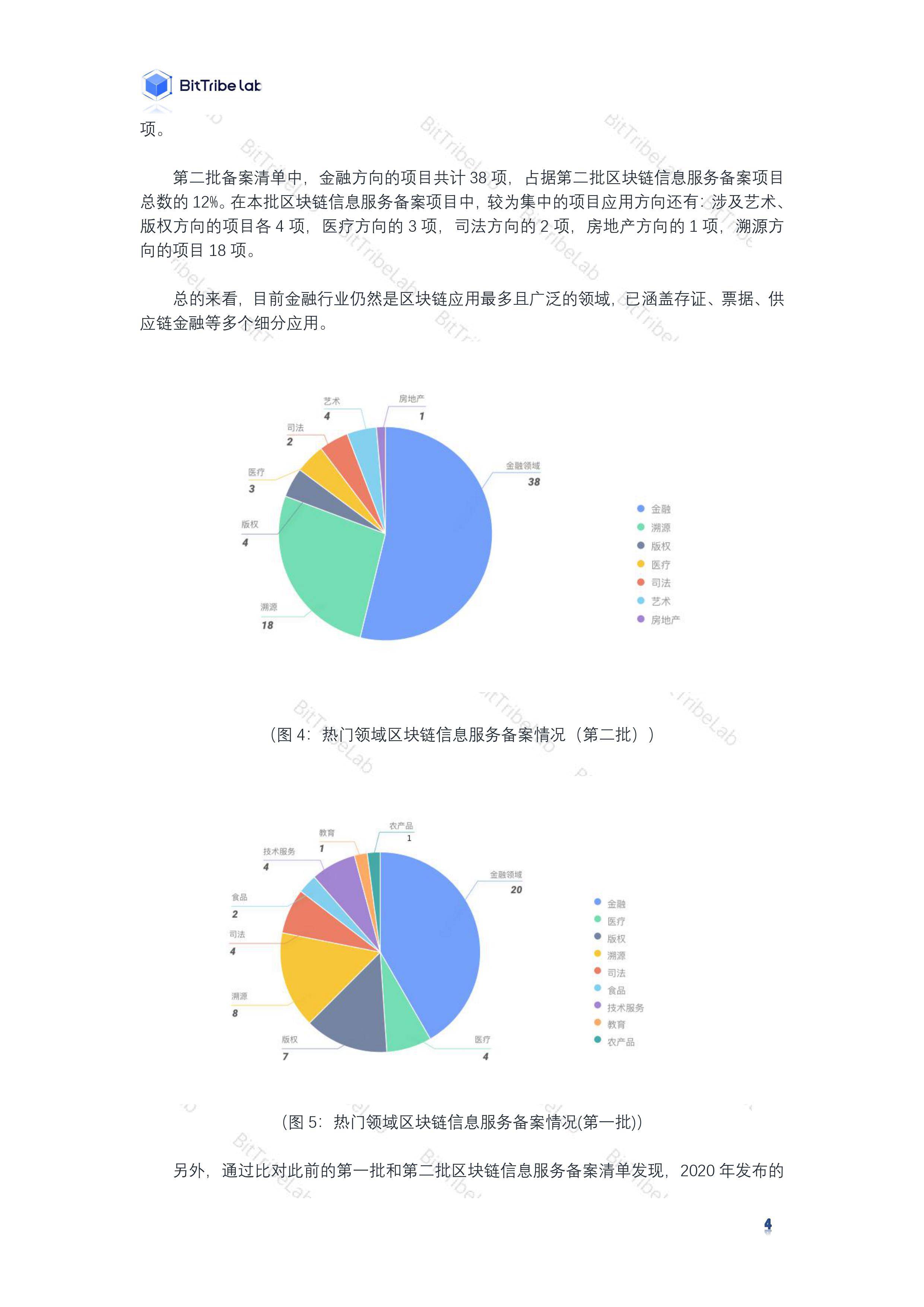 研究 | 2020国内区块链政策普查报告7