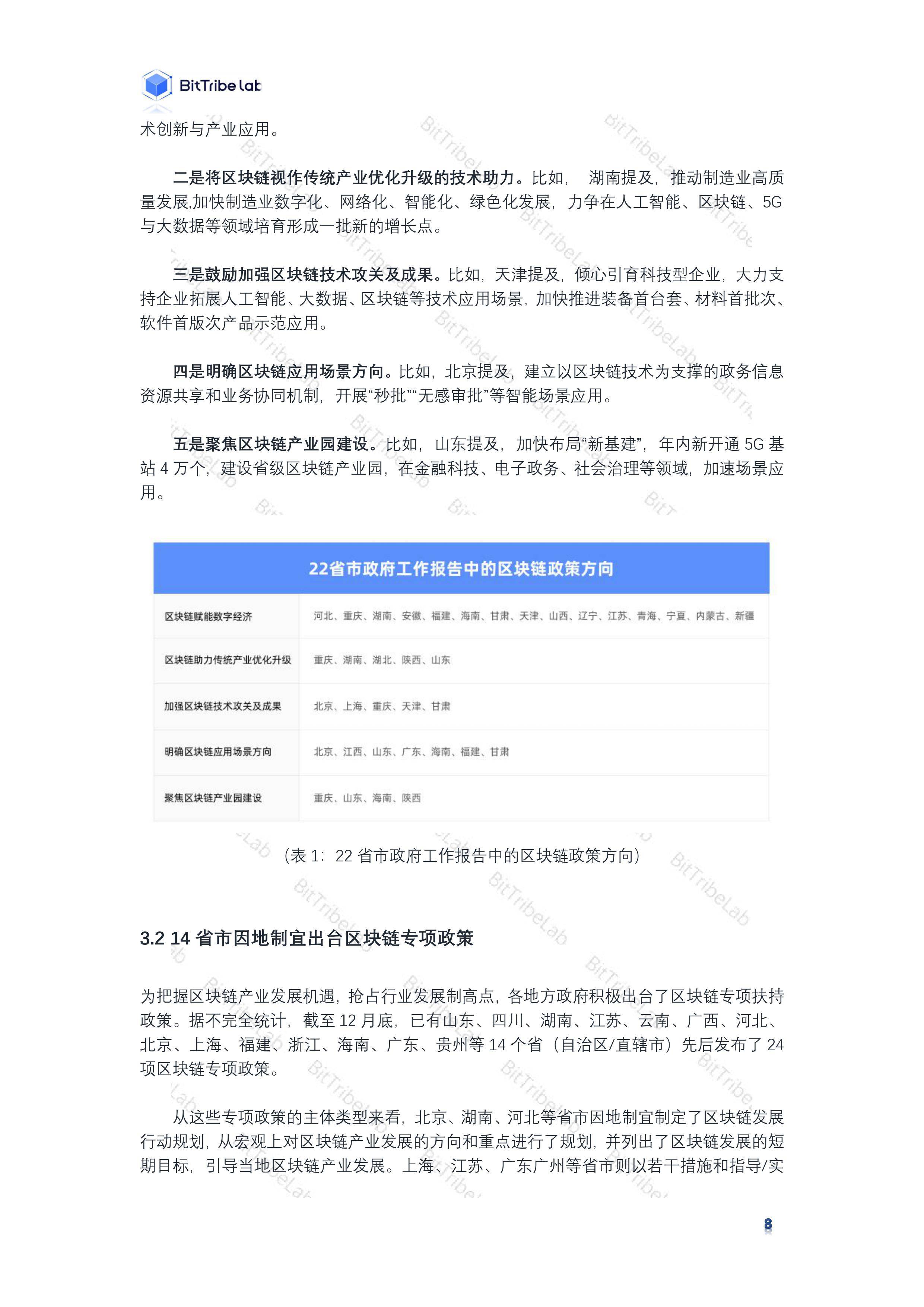 研究 | 2020国内区块链政策普查报告11