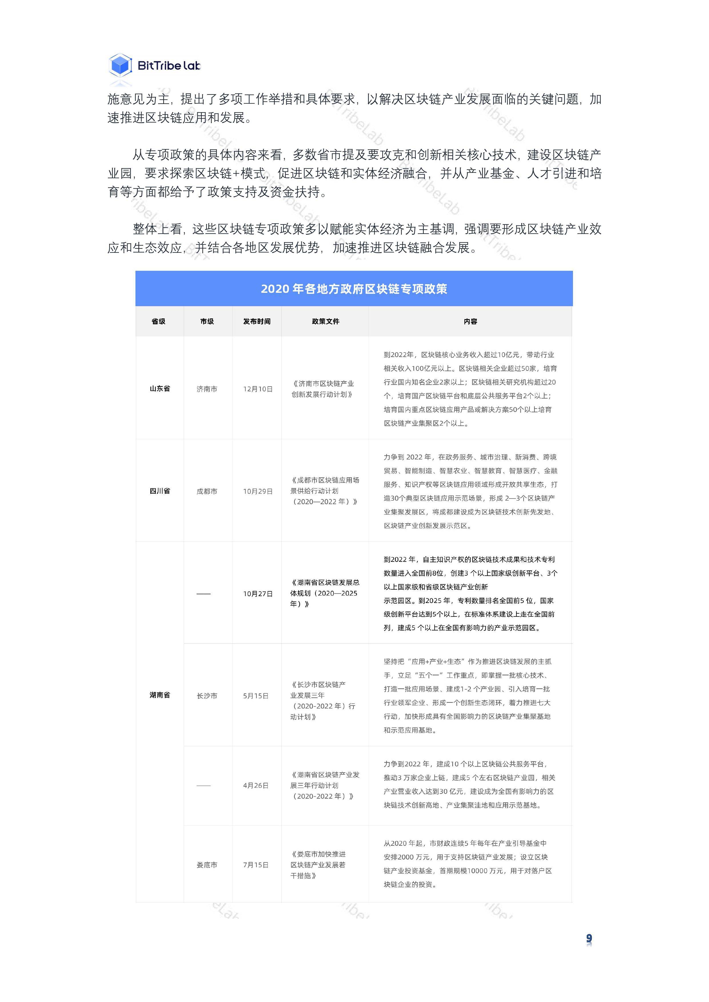 研究 | 2020国内区块链政策普查报告12
