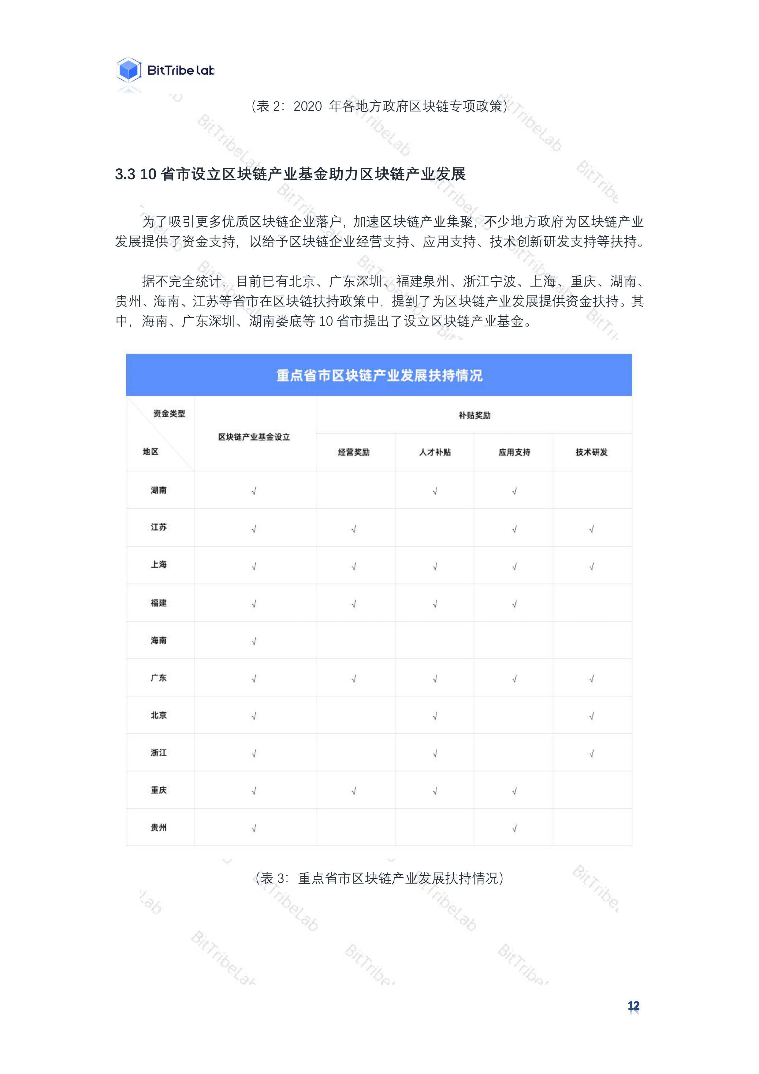 研究 | 2020国内区块链政策普查报告15