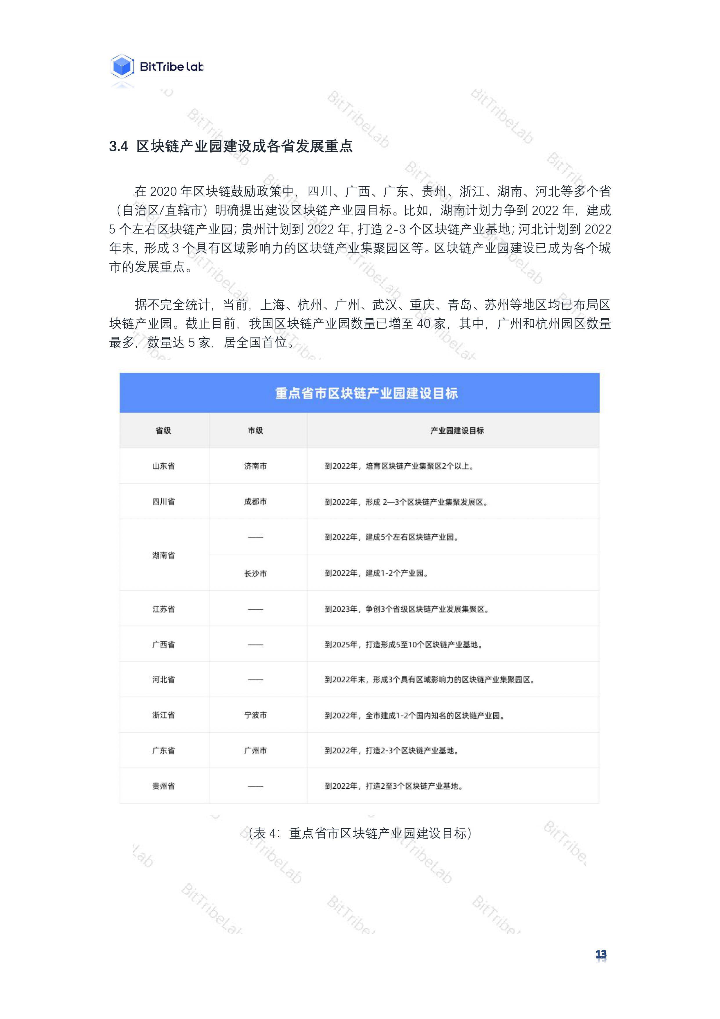 研究 | 2020国内区块链政策普查报告16