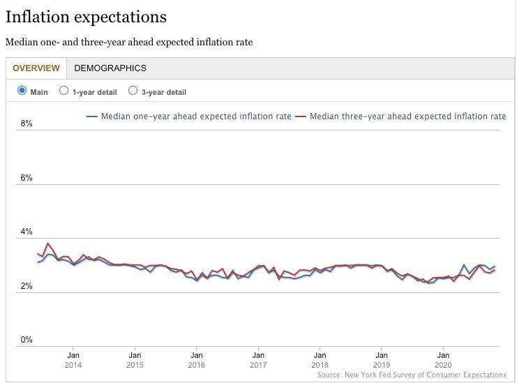 硬币指标：比特币是对冲通胀的潜在工具1