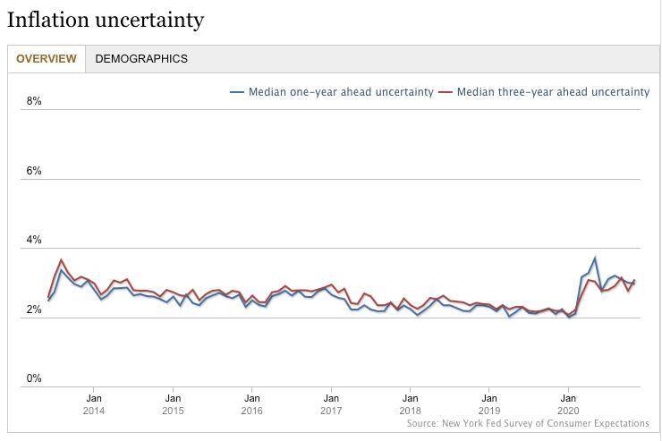 硬币指标：比特币是对冲通胀的潜在工具2