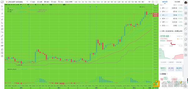 刘先生:比特币市场分析与运营建议 刘先生:比特币市场分析与运营建议