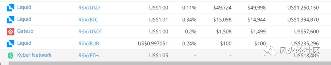 山寨旺季来了，又一次稳币爆棚，一周翻一番？储备（RSR）6