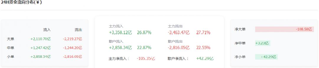 大蛋糕能撑住疯狂通胀的趋势吗 大蛋糕能撑住疯狂通胀的趋势吗