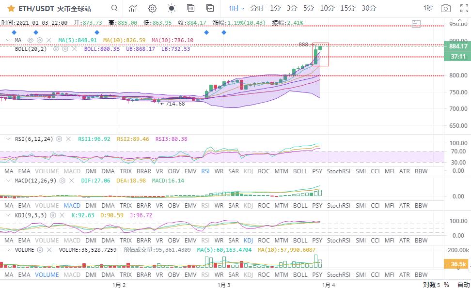 大蛋糕能撑住疯狂通胀的趋势吗3 大蛋糕能撑住疯狂通胀的趋势吗3