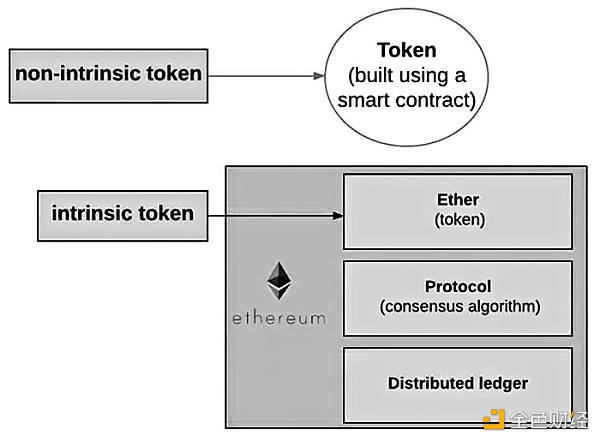 金色荐读 | 人即货币