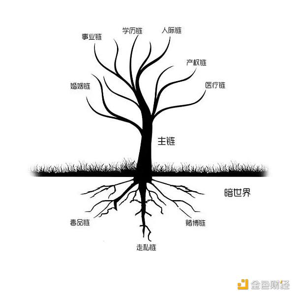 金色荐读 | 人即货币8