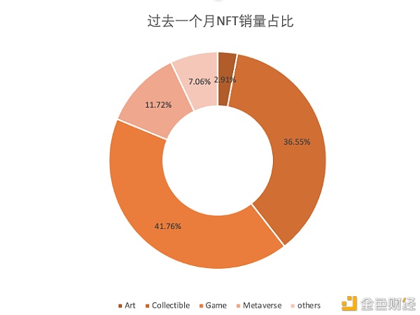 首发 | 太和观察：当NFT遇上DeFi1