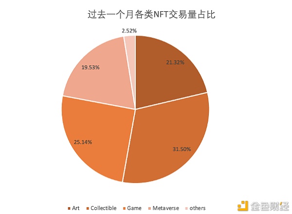 首发 | 太和观察：当NFT遇上DeFi2