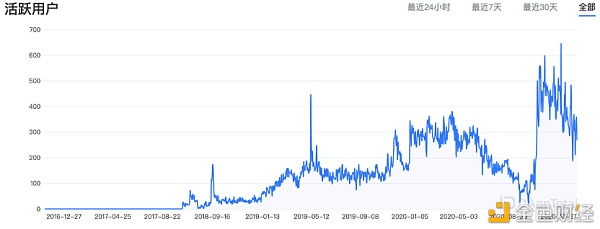 首发 | 太和观察：当NFT遇上DeFi3