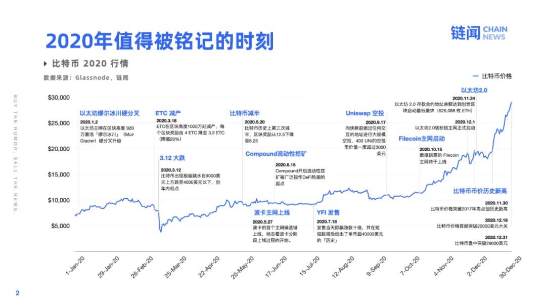 新年快乐2021:20201 新年快乐2021:20201