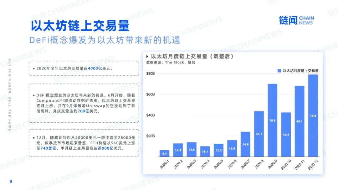 新年快乐2021:20208 新年快乐2021:20208