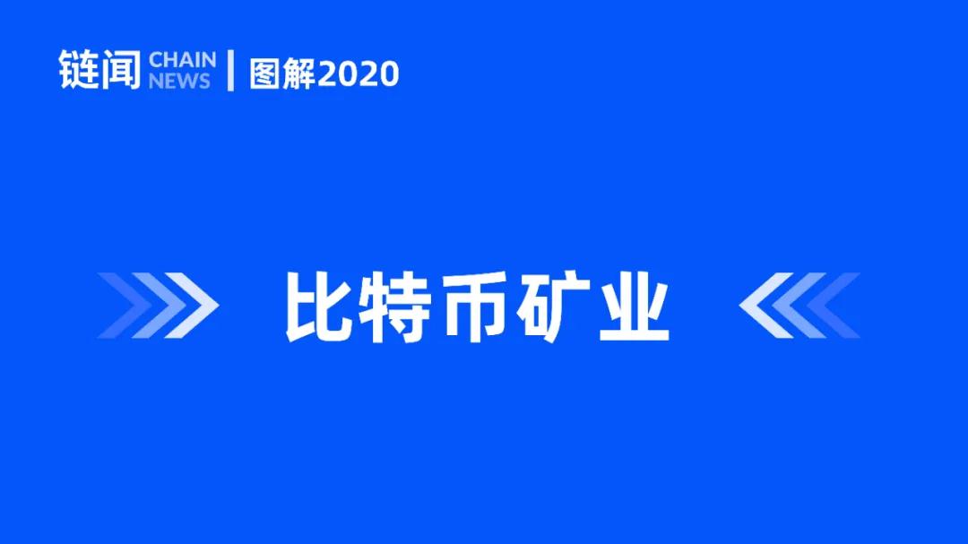 新年快乐2021:202010 新年快乐2021:202010