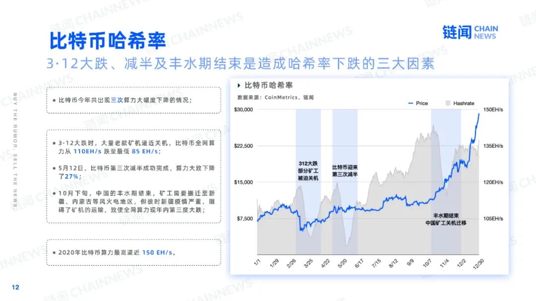 新年快乐2021:202011 新年快乐2021:202011