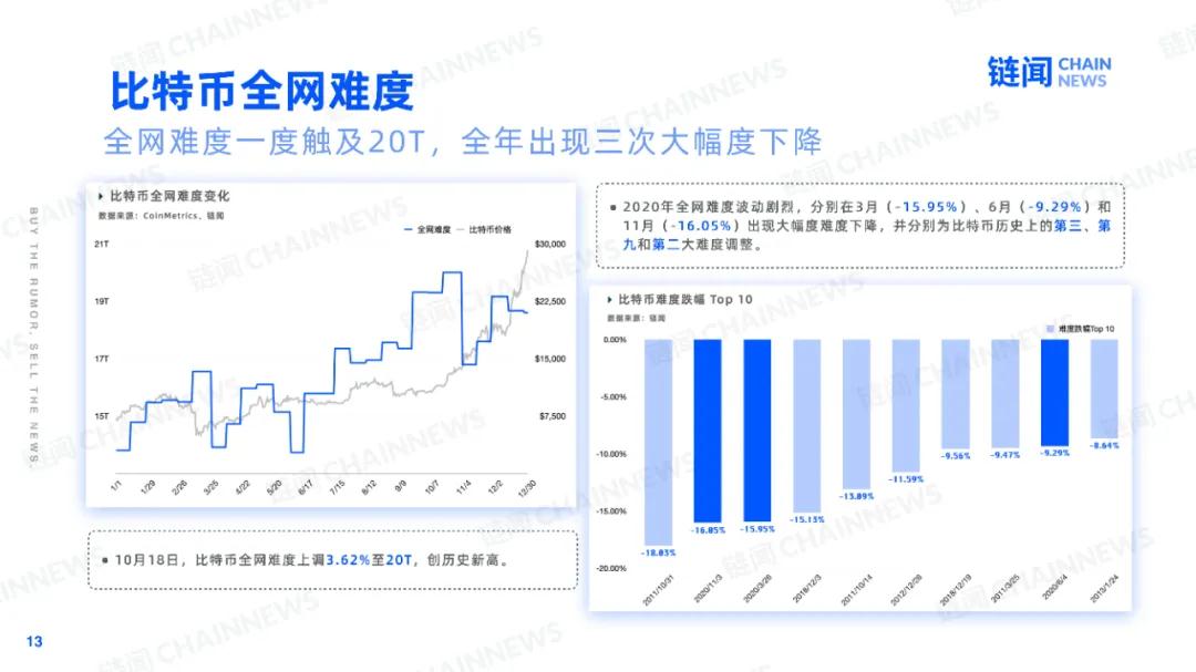 新年快乐2021:202012 新年快乐2021:202012
