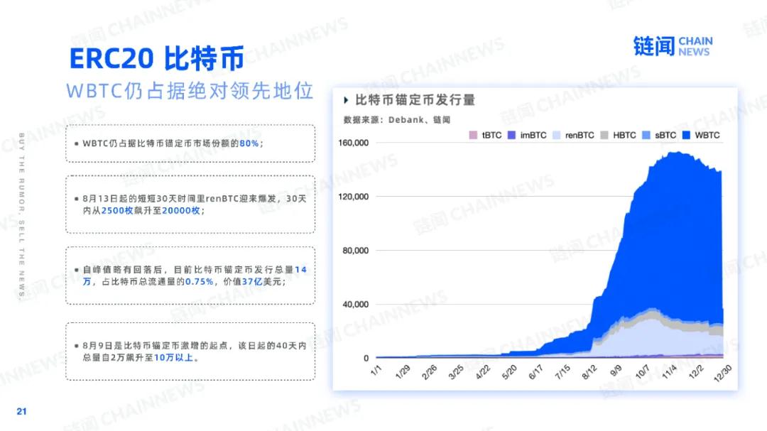 新年快乐2021:202020 新年快乐2021:202020
