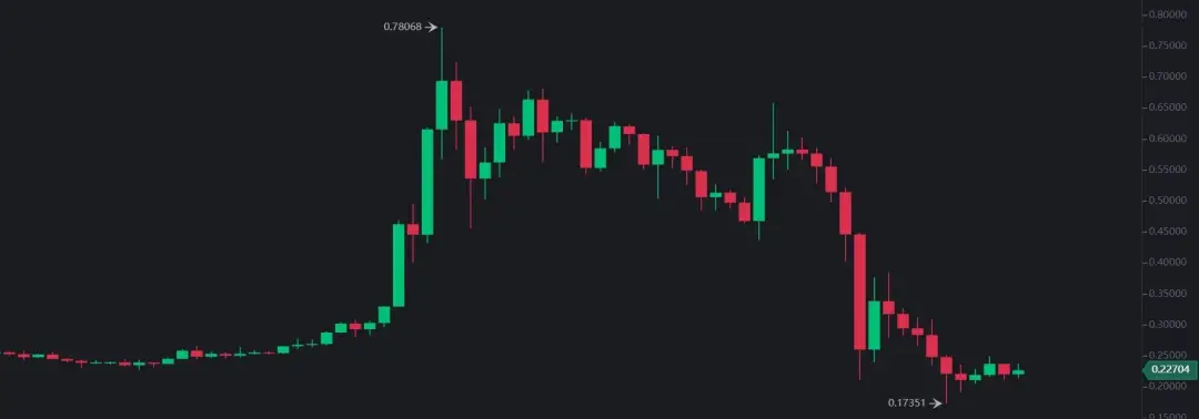 2021年许多项目的最大风险因素：不可避免的SEC监管