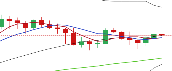 于恒表示，货币：1月4日主流货币多币种布局分析
