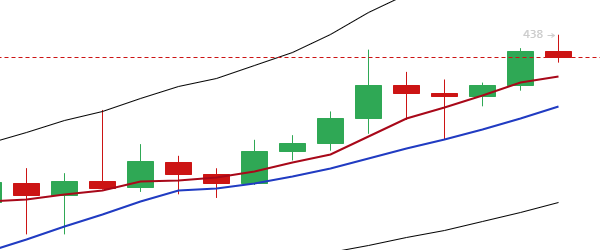 于恒表示，货币：1月4日主流货币多币种布局分析1