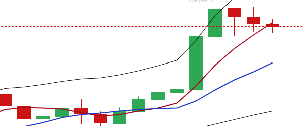 于恒表示,货币:1月4日主流货币多币种布局分析2 于恒表示,货币:1月4日主流货币多币种布局分析2