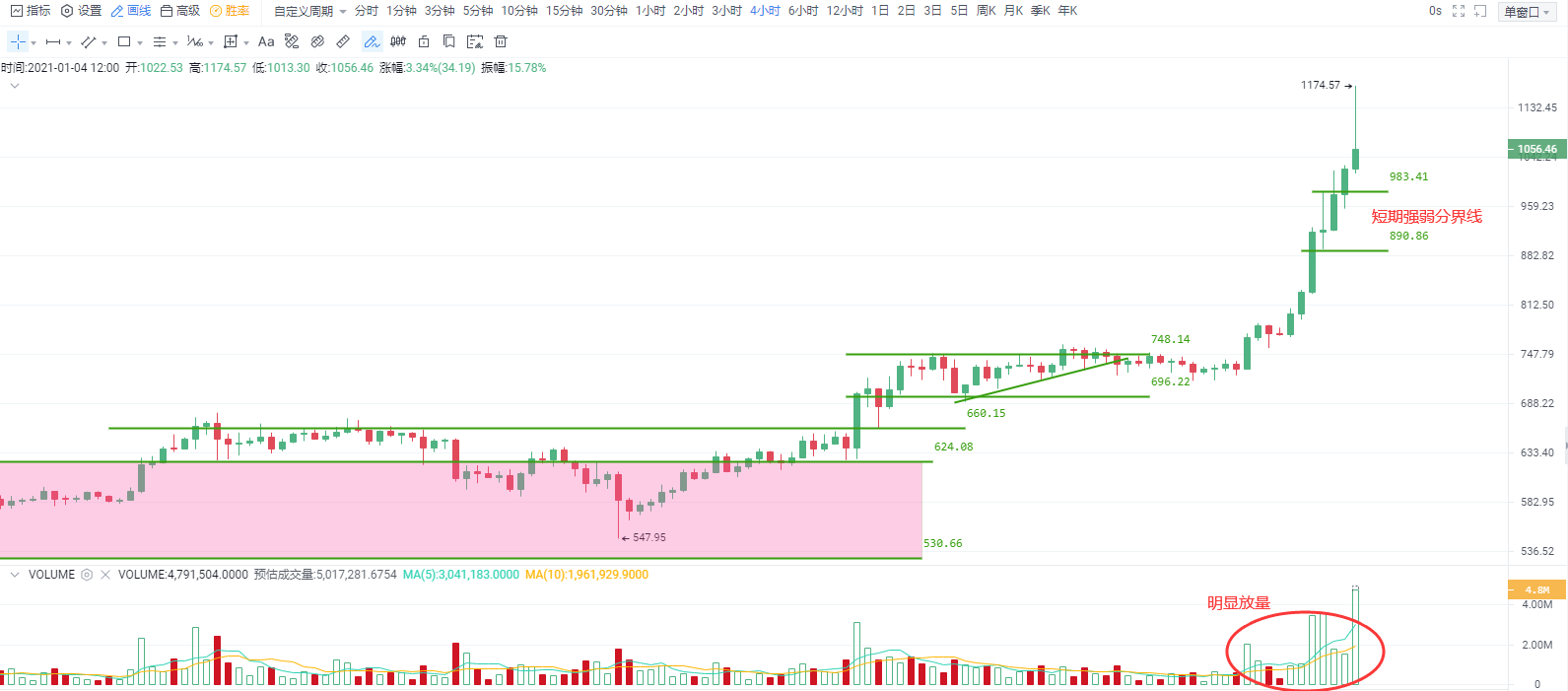 行情分析 | 市场看涨情绪亢奋，需关注短期强弱分界的支撑有效性1
