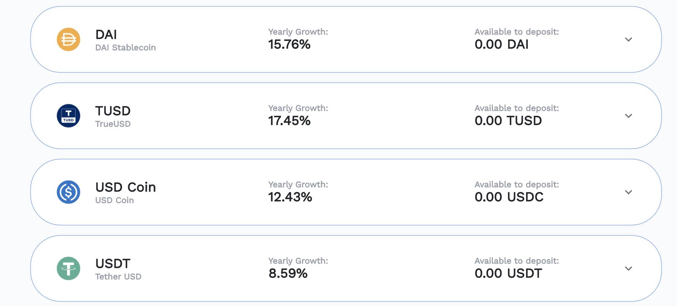 DeFi之道丨“DeFi蓝筹股”数据一览：Uniswap日交易量破10亿美元，YFI锁仓量下滑明显6