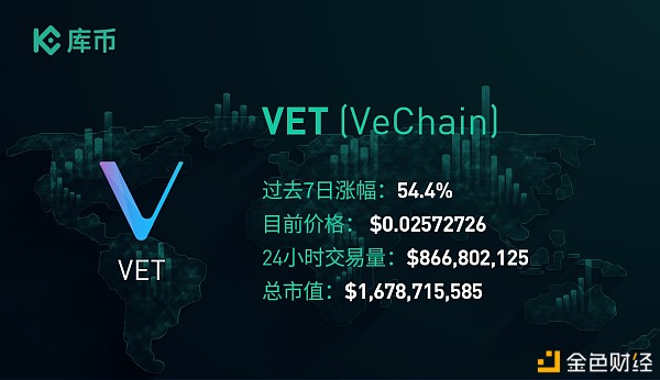 库币一周盘点：最值得关注的3个项目—— DOT、UNI、VET3