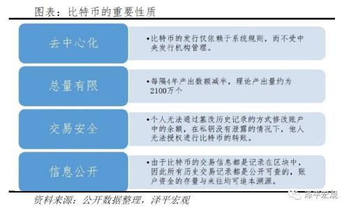 详细解释：BTC破3万美元：数字黄金、货币革命还是投机泡沫？2
