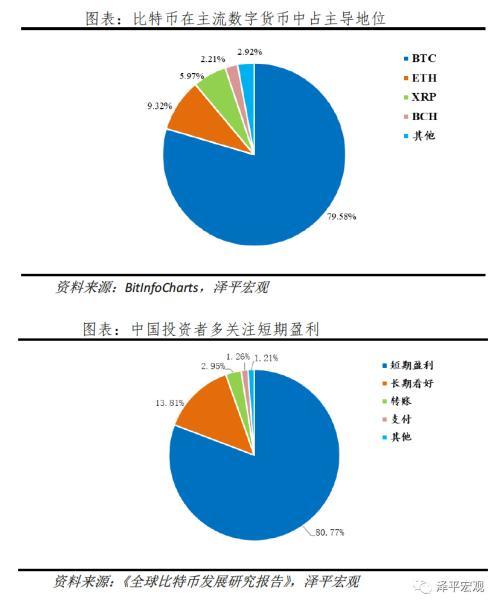 详细解释：BTC破3万美元：数字黄金、货币革命还是投机泡沫？7