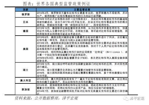 详细解释：BTC破3万美元：数字黄金、货币革命还是投机泡沫？8