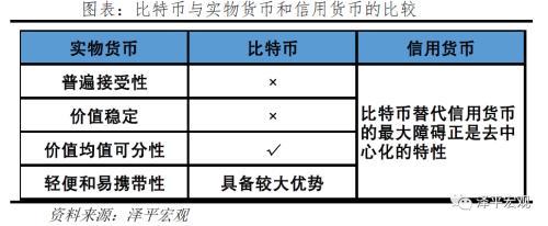 详细解释：BTC破3万美元：数字黄金、货币革命还是投机泡沫？12