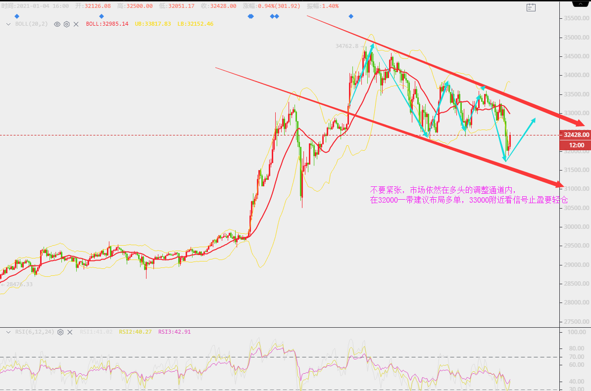 量子货币：比特币开始瀑布模式，以后怎么办？
