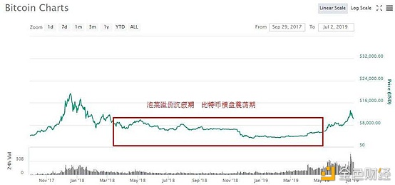 火币观察：“泡菜溢价”再现 韩国比特币交易市场过热1