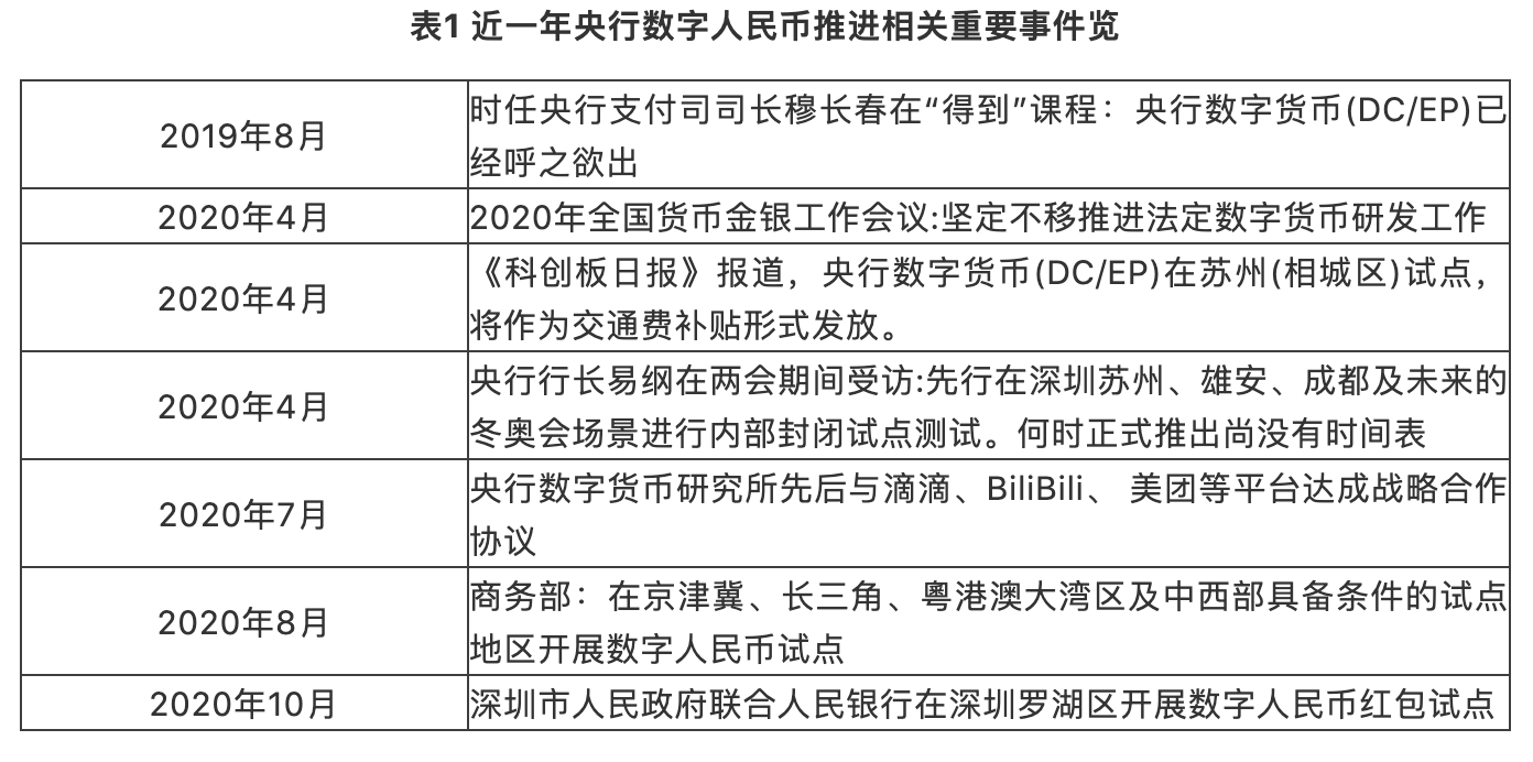 深度解析央行数字货币对商业银行带来的重要影响