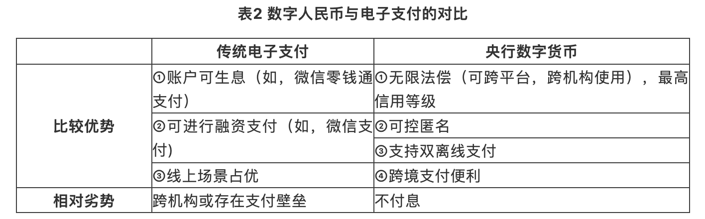 深度解析央行数字货币对商业银行带来的重要影响2
