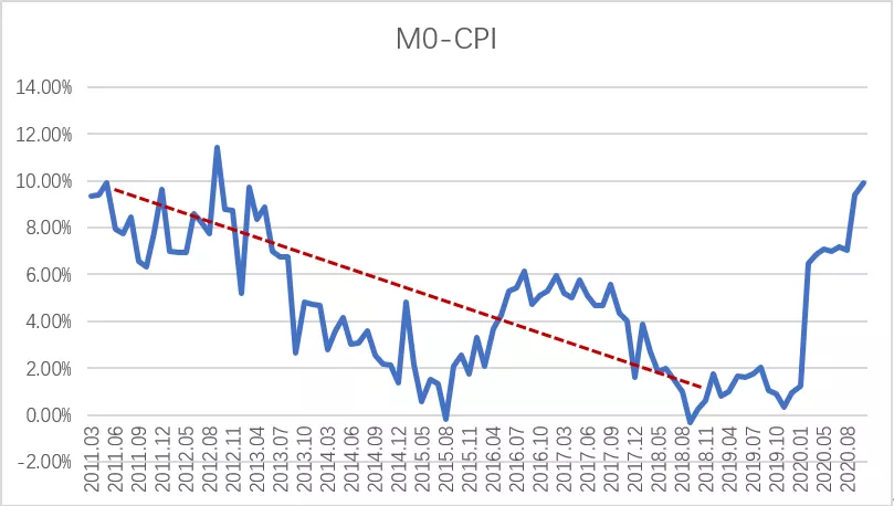 深度解析央行数字货币对商业银行带来的重要影响3