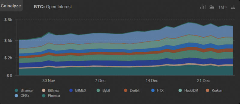 数字衍生品的第一年？据预测，2021年比特币衍生品需求将激增