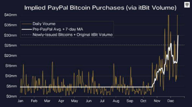 比特币开采2020：大公司进入，中国逐渐失去实力