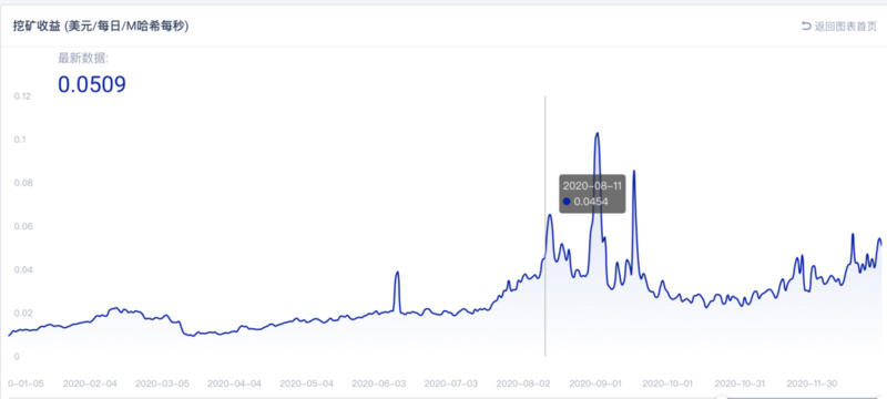 比特币开采2020：大公司进入，中国逐渐失去实力2