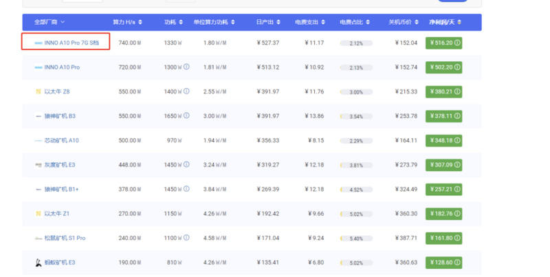 比特币开采2020：大公司进入，中国逐渐失去实力3