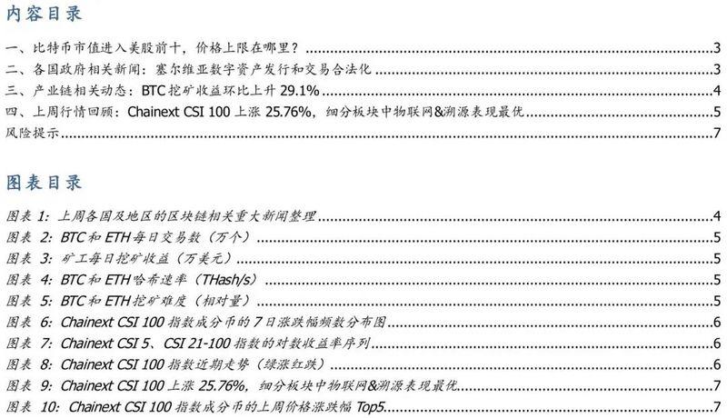 国盛区块链：比特币价格上限在哪里？