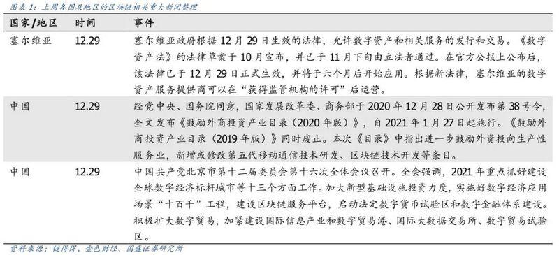 国盛区块链：比特币价格上限在哪里？1