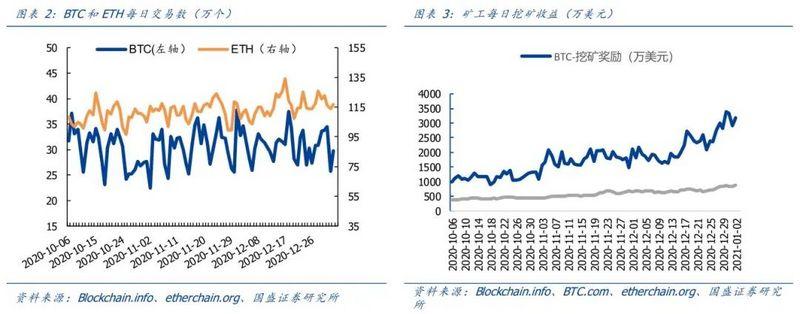 国盛区块链：比特币价格上限在哪里？2