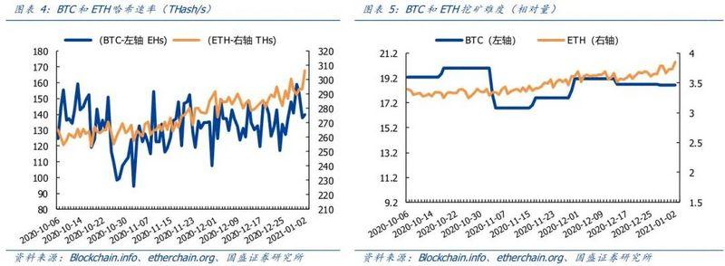 国盛区块链：比特币价格上限在哪里？3